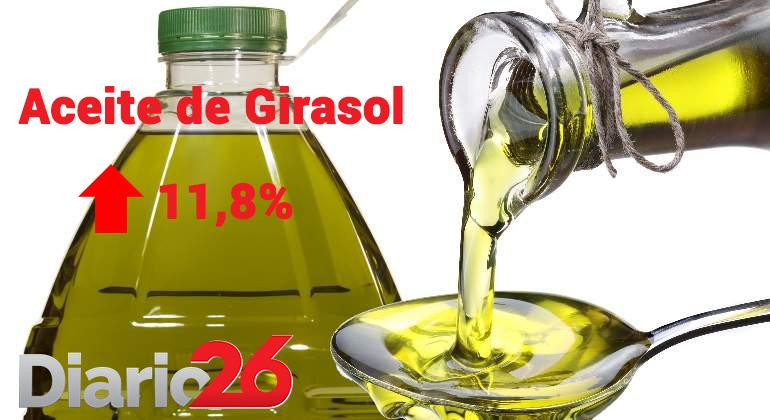 Inflación de junio - Suba de aceite