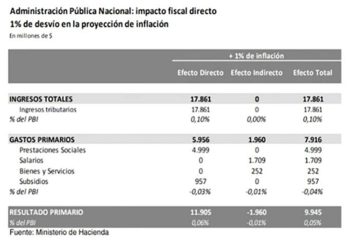 Economía - FMI
