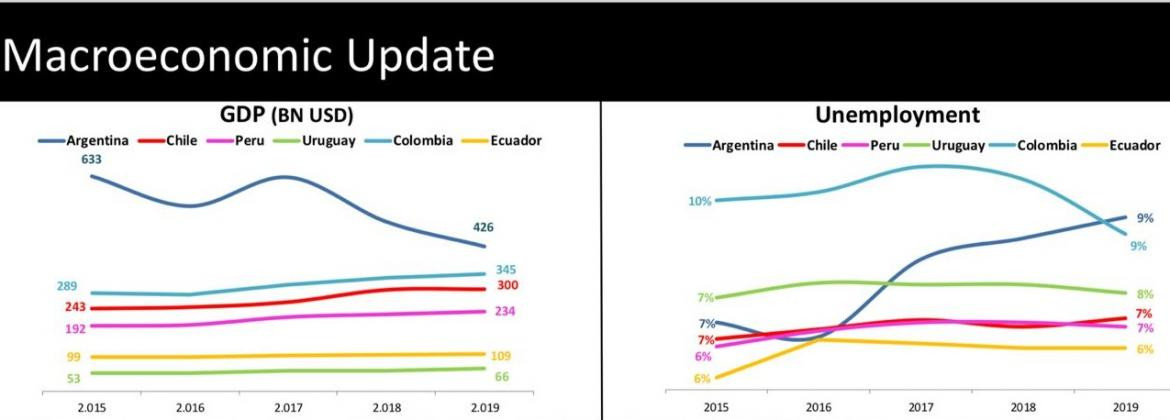 Alarmantes datos de la era Macri: brusca caída del PBI e impresionante suba del desempleo