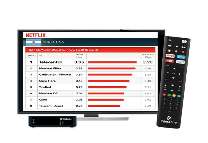 Telecentro, Netflix, cuadro octubre 2019, Internet