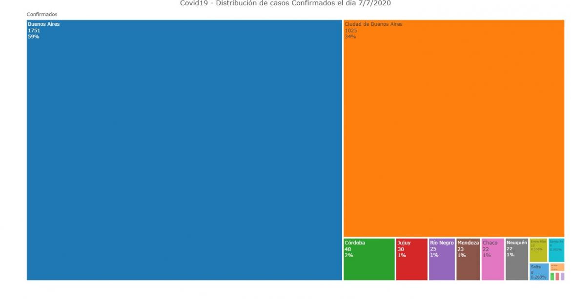 La distribución de los casos de hoy, coronavirus en Argentina, @sole_reta