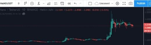 Foto Bitcoins 5
