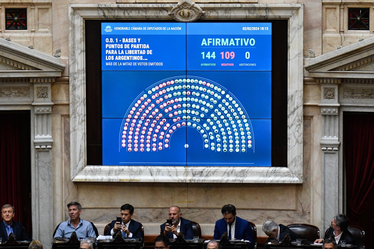 Diputados aprobó en general la Ley Ómnibus. Foto: Télam
