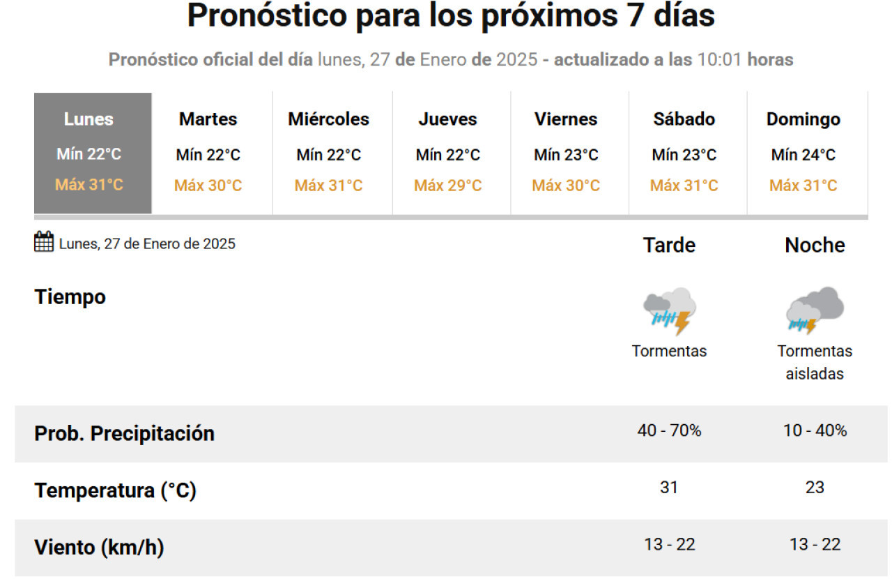 Clima para la última semana de enero. Foto: SMN