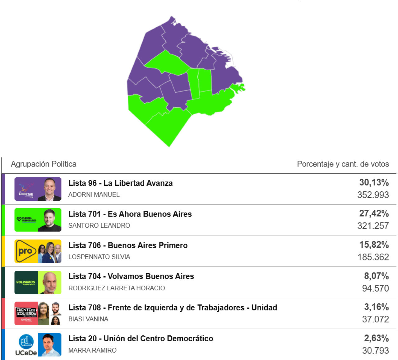 Primeros resultados en las legislativas.