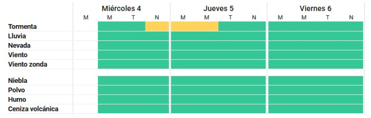 El alerta por tormentas se extiende hasta la mañana del jueves 5 de junio. Foto: SMN.